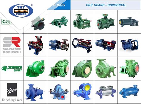 agricultural centrifugal pump|types of centrifugal pumps.